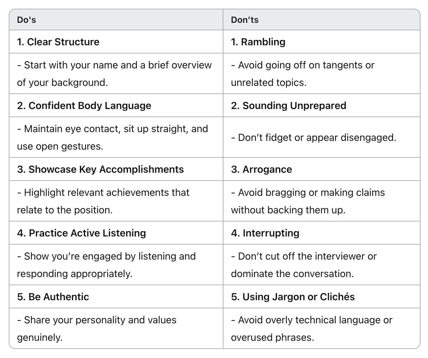 Interview Introductions: Do's and Don’ts